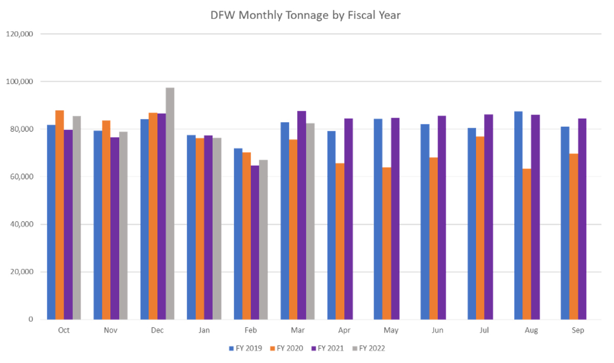 performance update graph