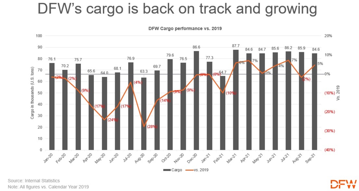 Cargo graph