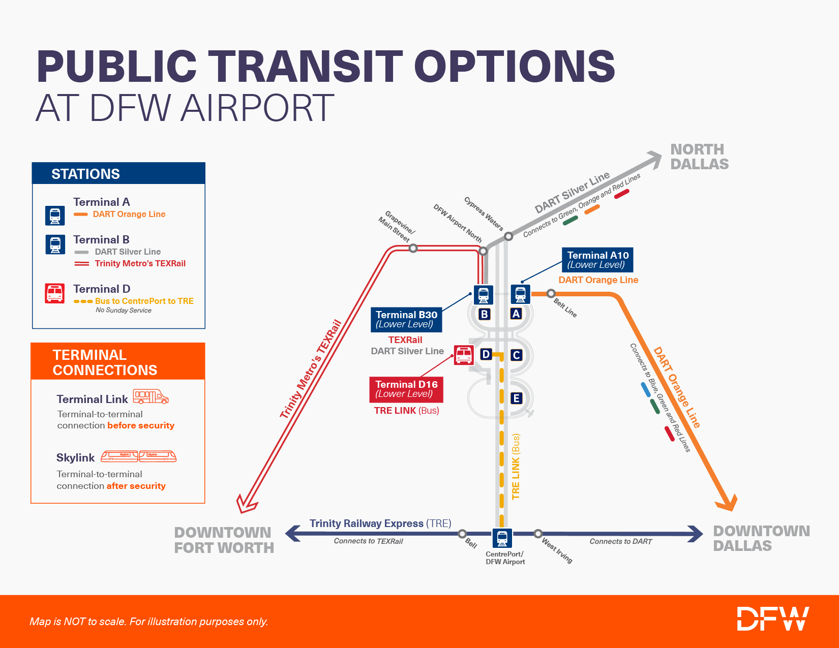 Airport Transit Map FIFA