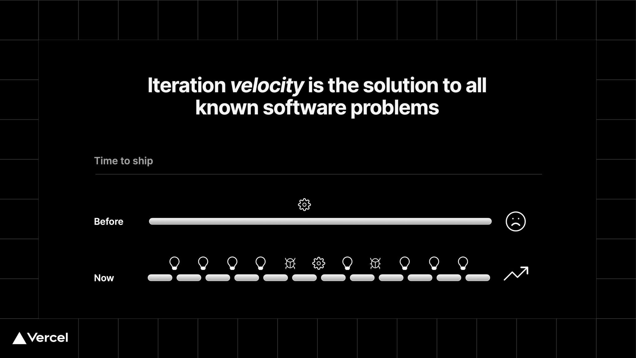 iteration-velocity