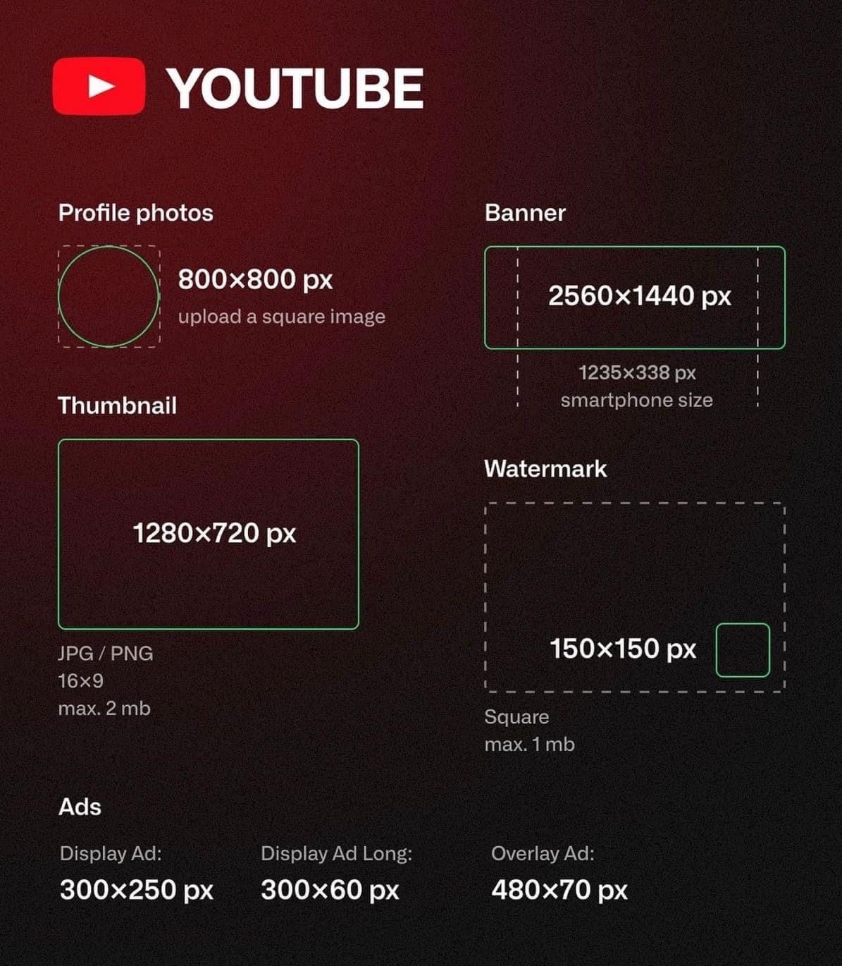YouTube Media Specifications