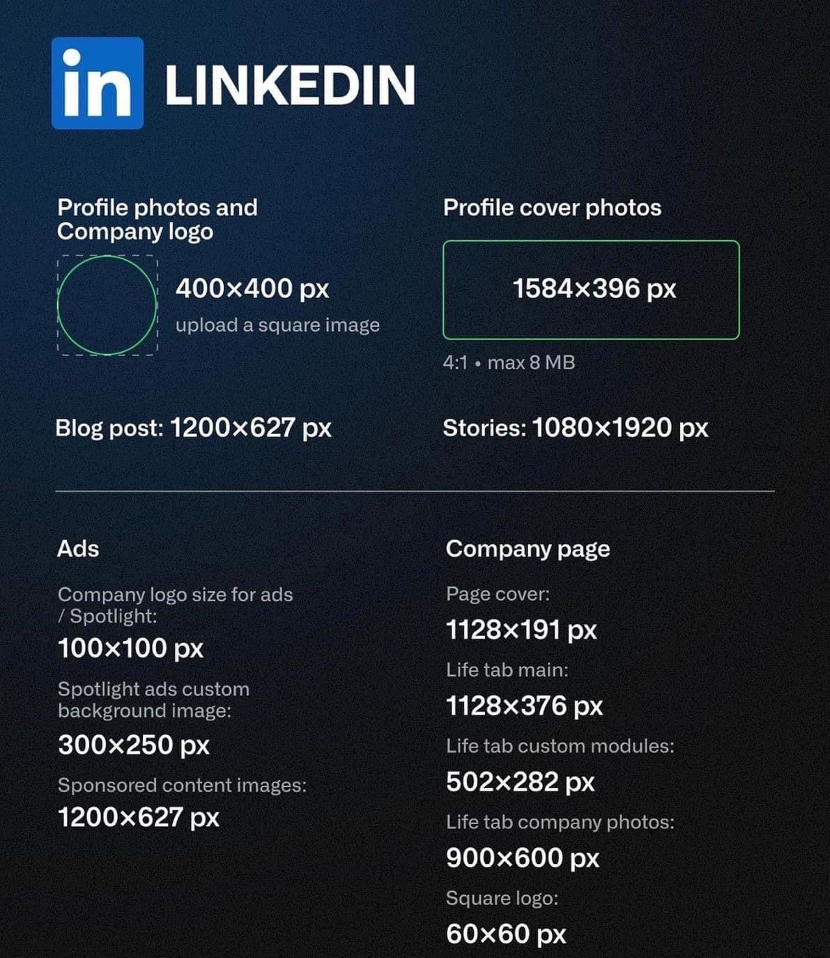 LinkedIn Media Specifications