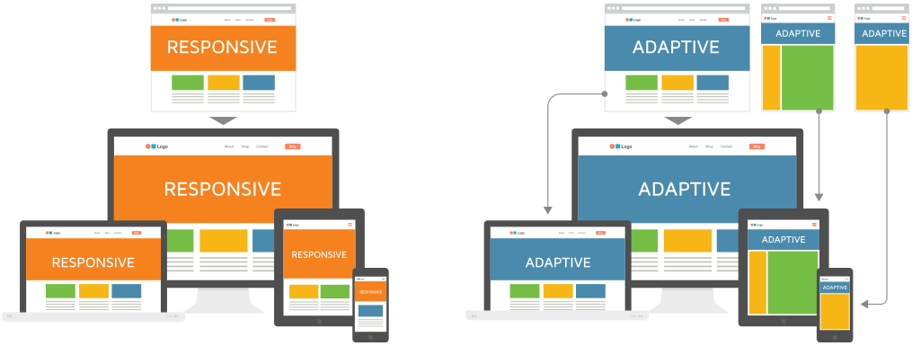 responsive vs. adaptive