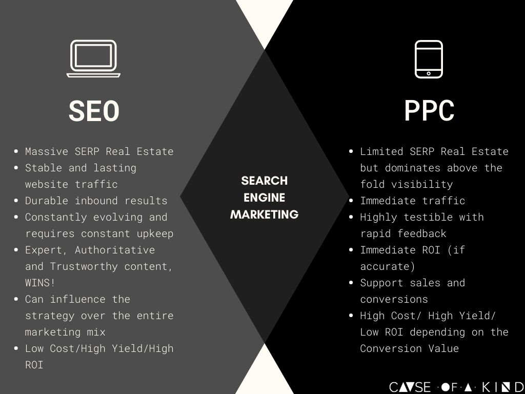 SEO vs PPC : A Holistic Perspective