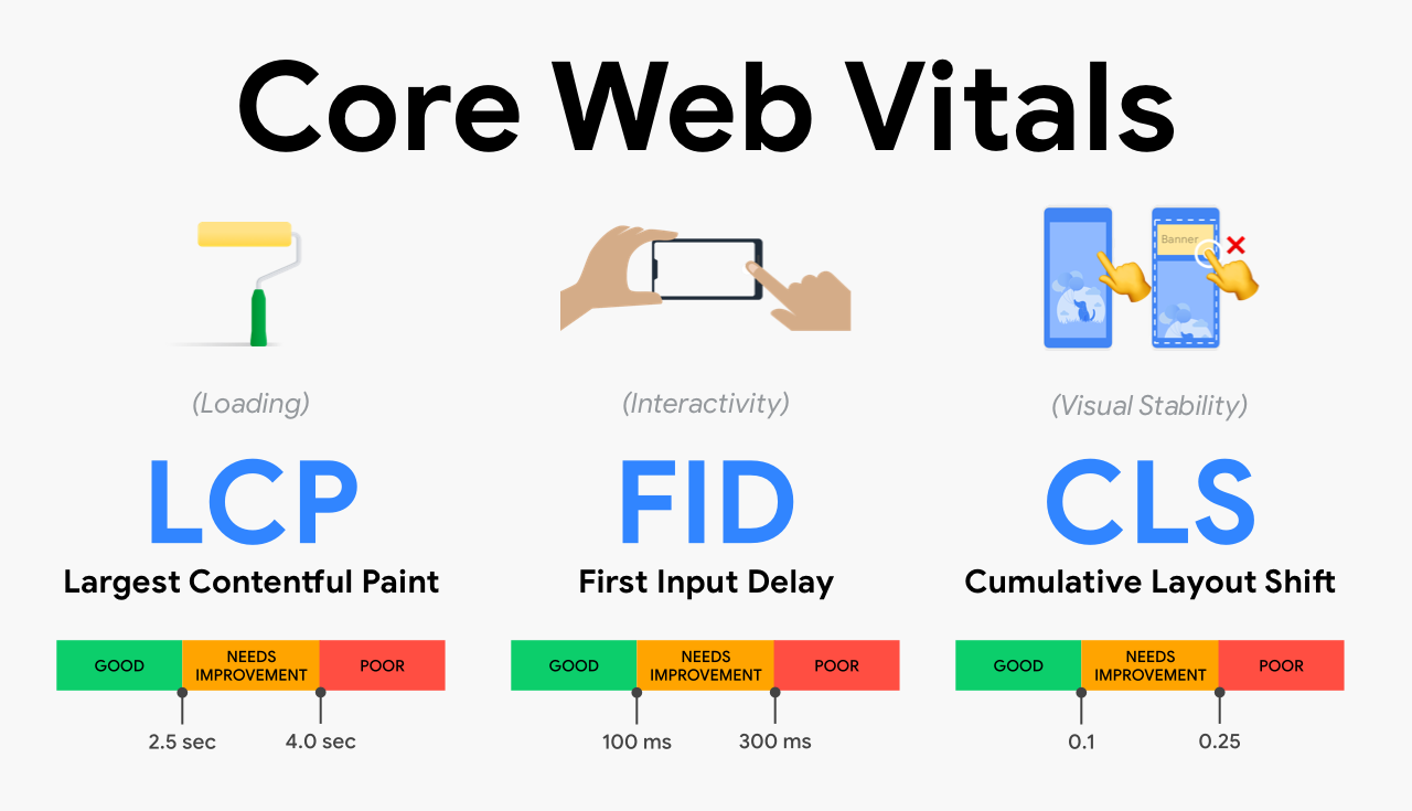 core-web-vitals-