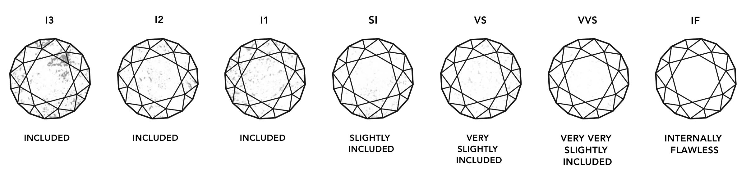 Diamond Clarity Scale