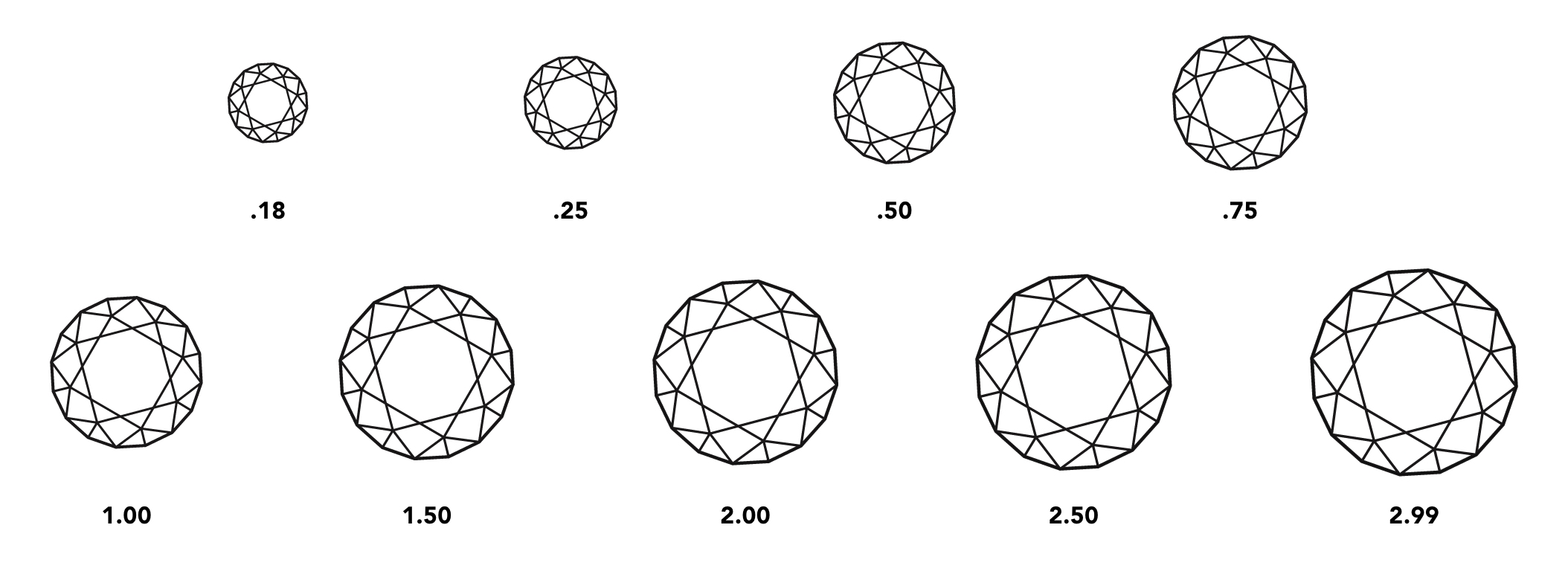 Types of diamond on sale carats