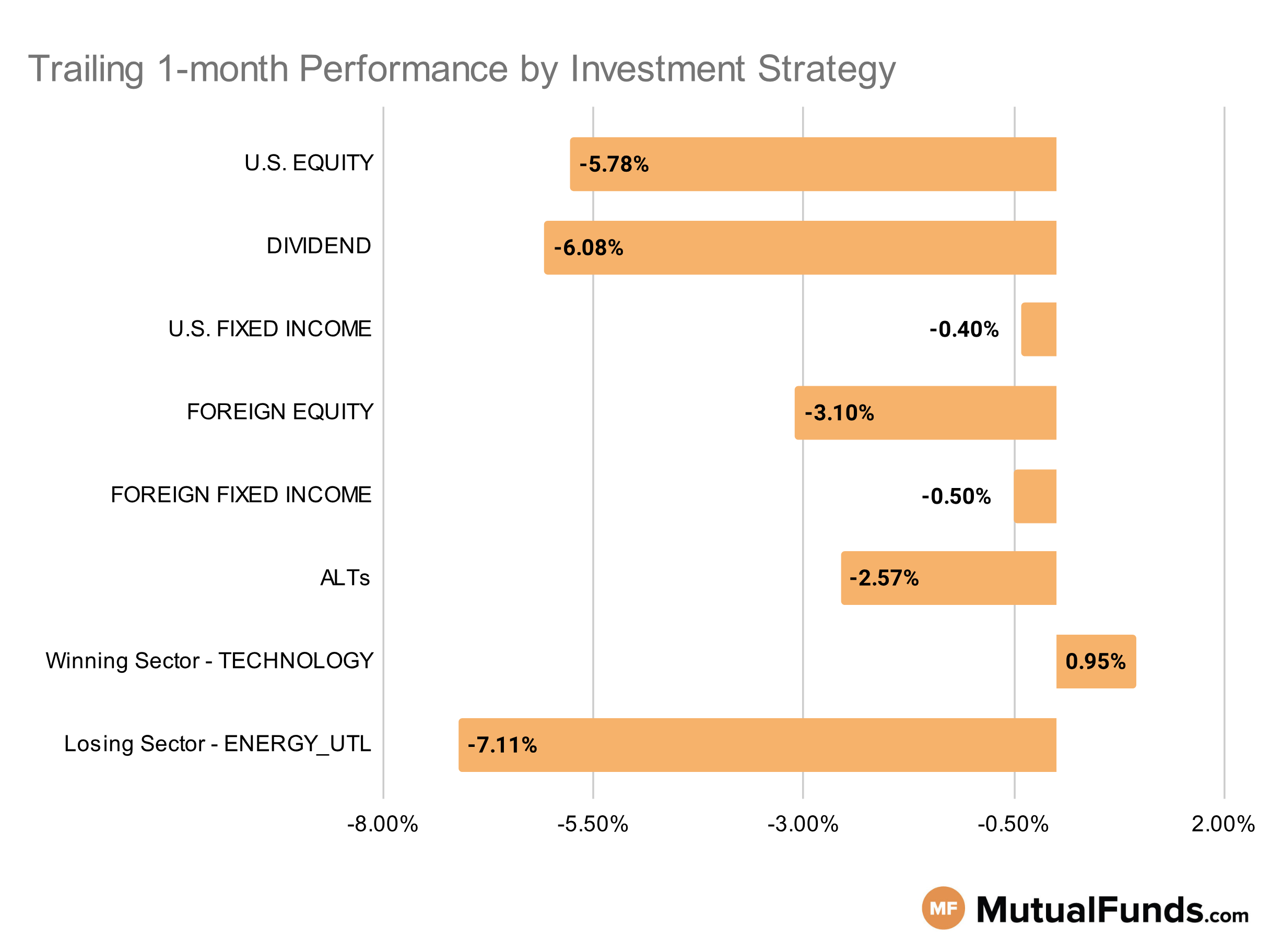 MF & ETF Scorecard Graph - Category Performance - Dec 20