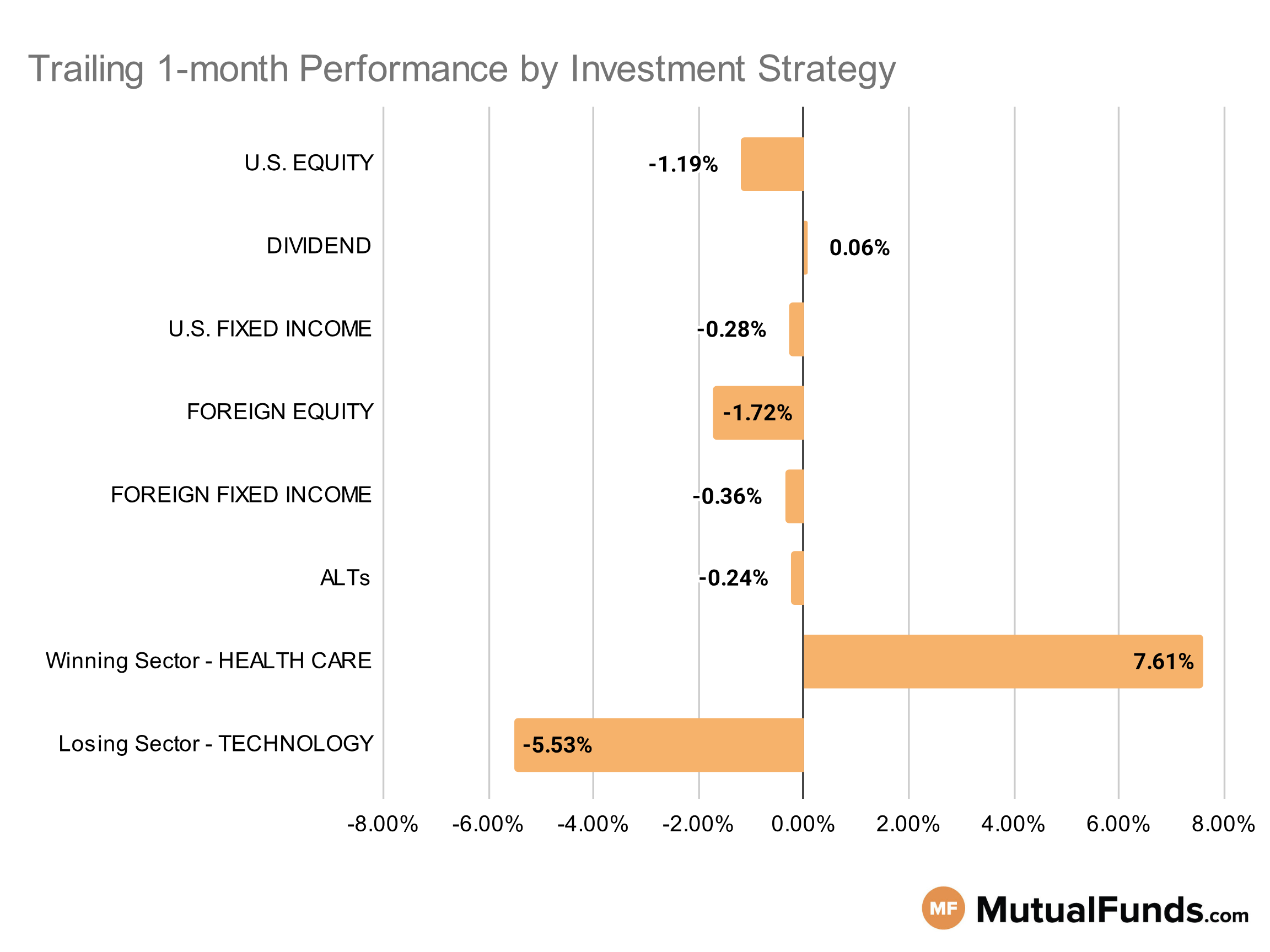 MF & ETF Scorecard Graph - Category Performance - Nov 28
