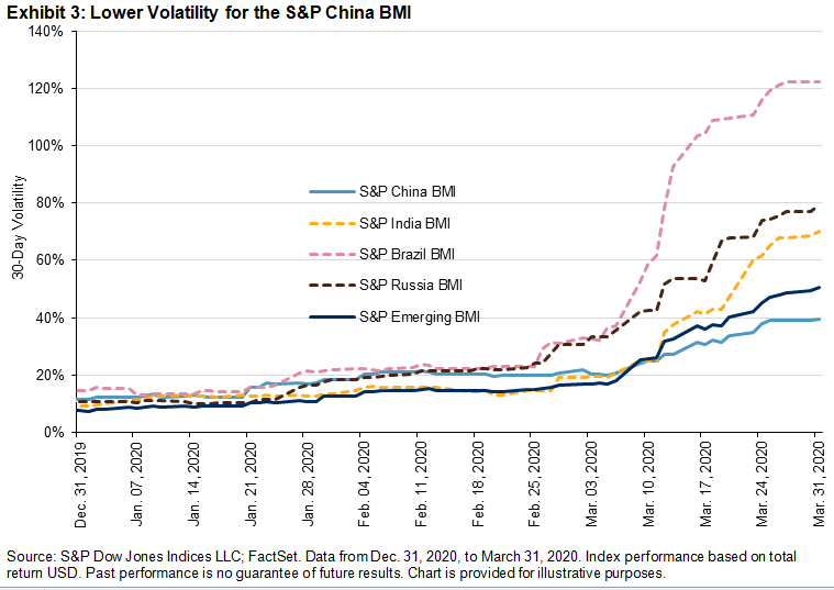 Emerging Market Volatility