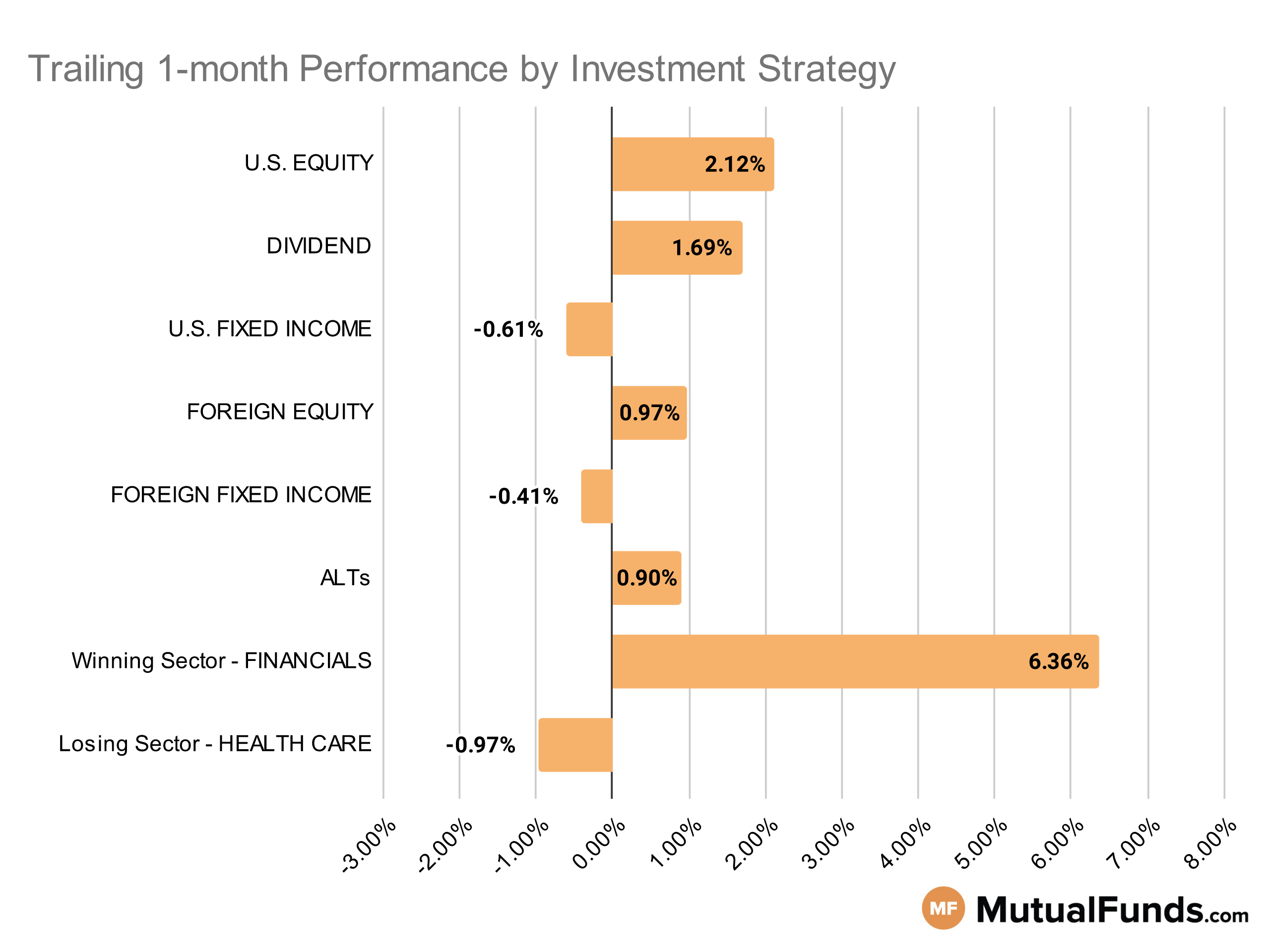 MF & ETF Scorecard Graph - Category Performance - Aug 4