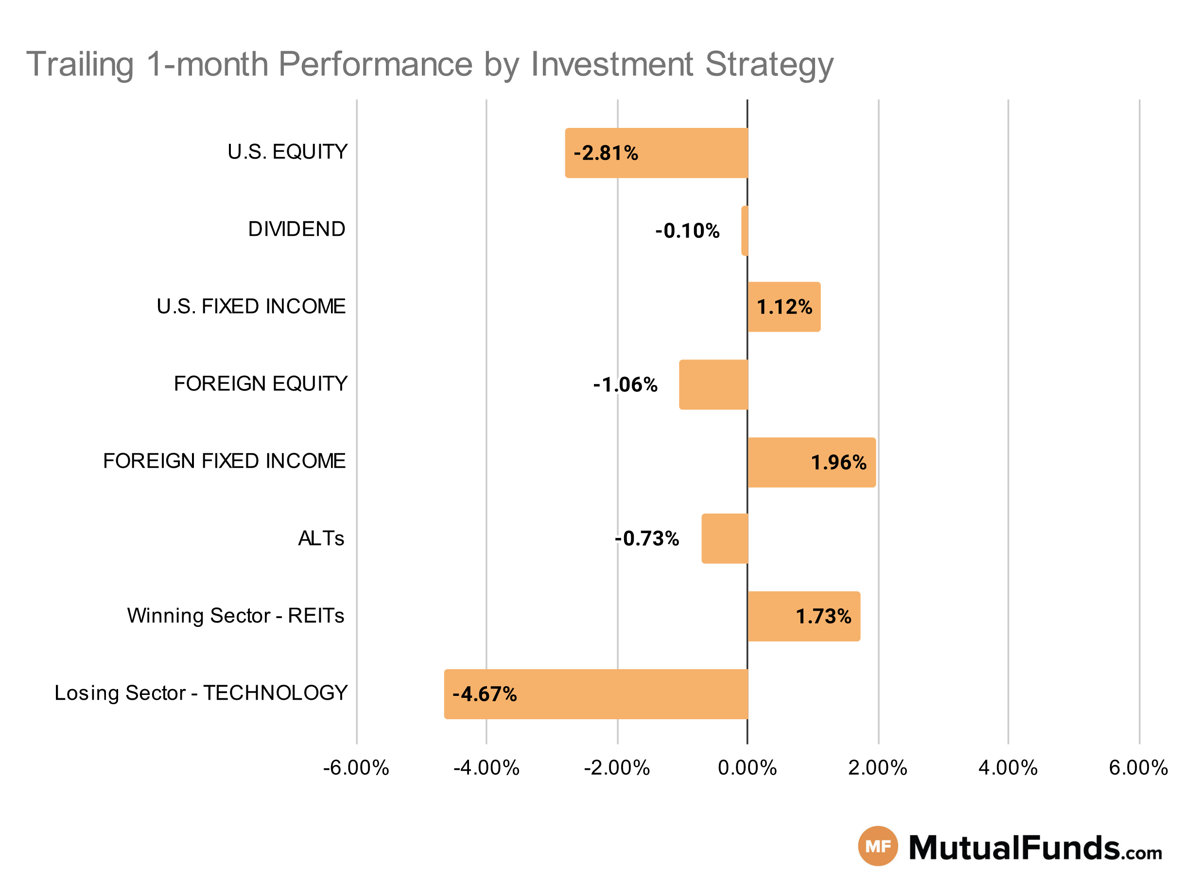 MF & ETF Scorecard Graph - Category Performance - Aug 23