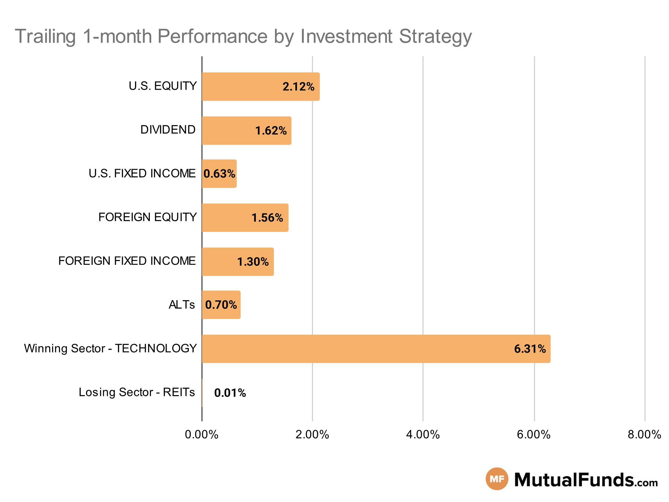 MF & ETF Scorecard Graph - Category Performance-June 27
