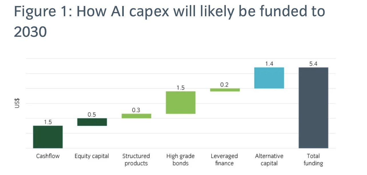 Investing in AI Through Bonds: A Strategic Path for Cautious Growth