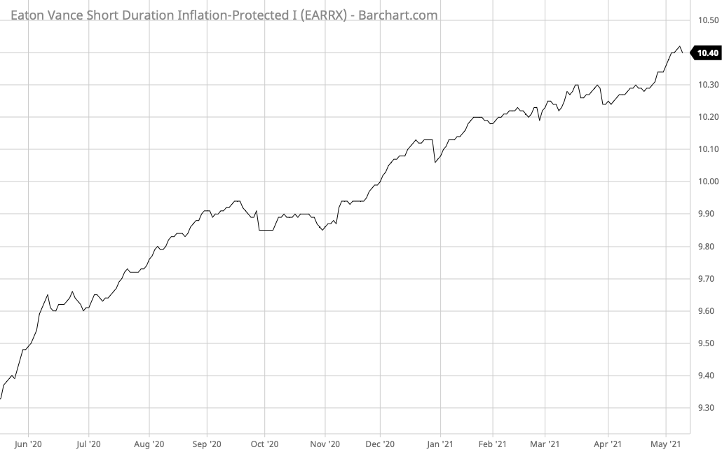 EARRX Barchart Interactive Chart 05 12 2021