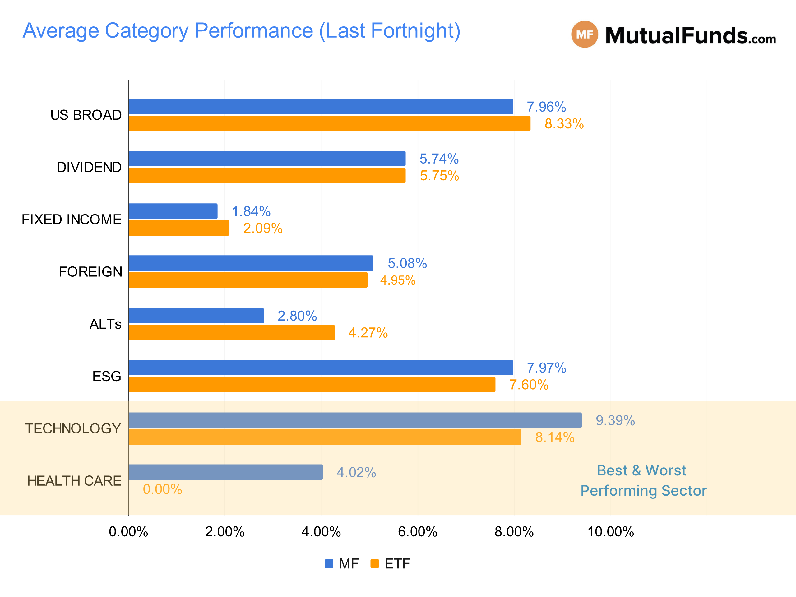 MF & ETF Scorecard Graph - Category Performance - Aug 2