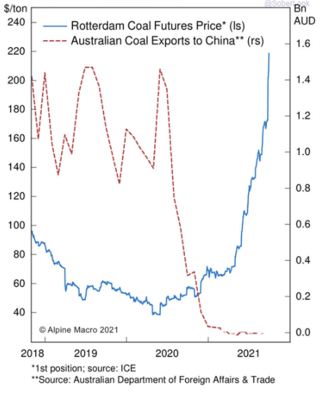 17-Despite-Chinas-ban-on-coal