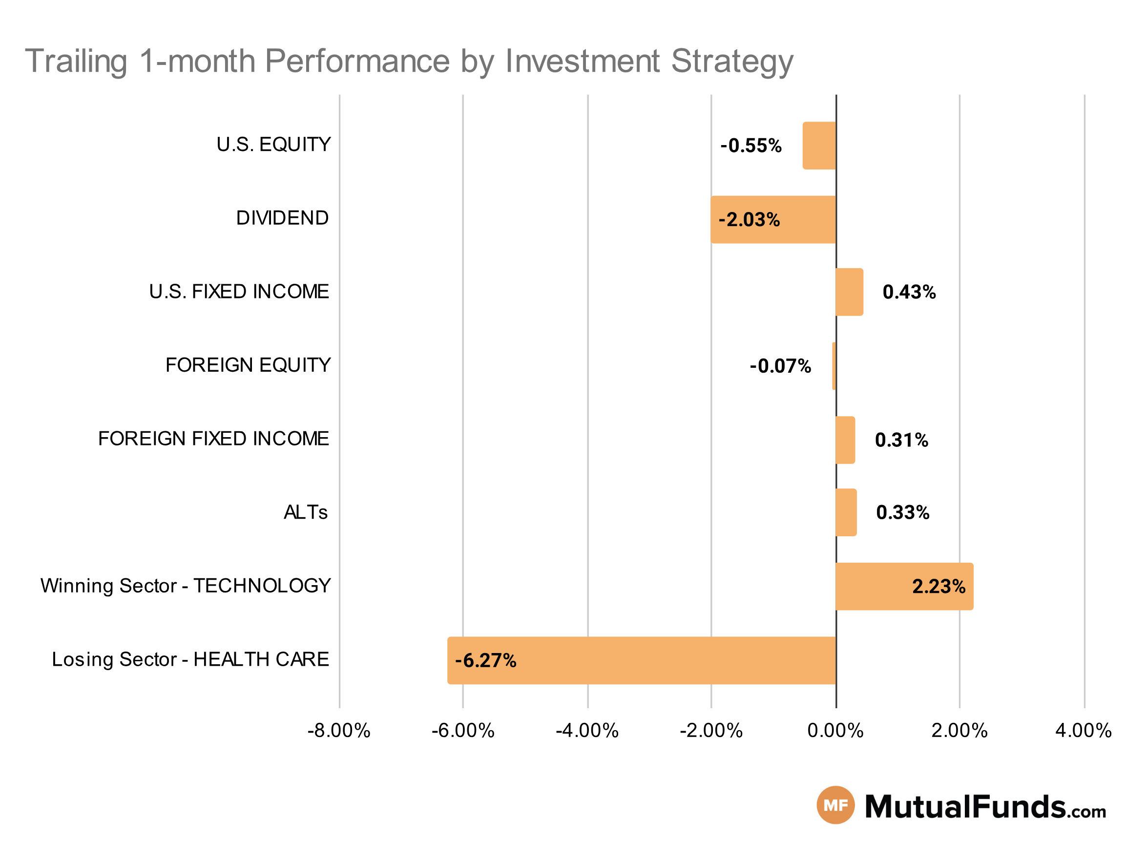 MF & ETF Scorecard Graph - Category Performance - Dec 13
