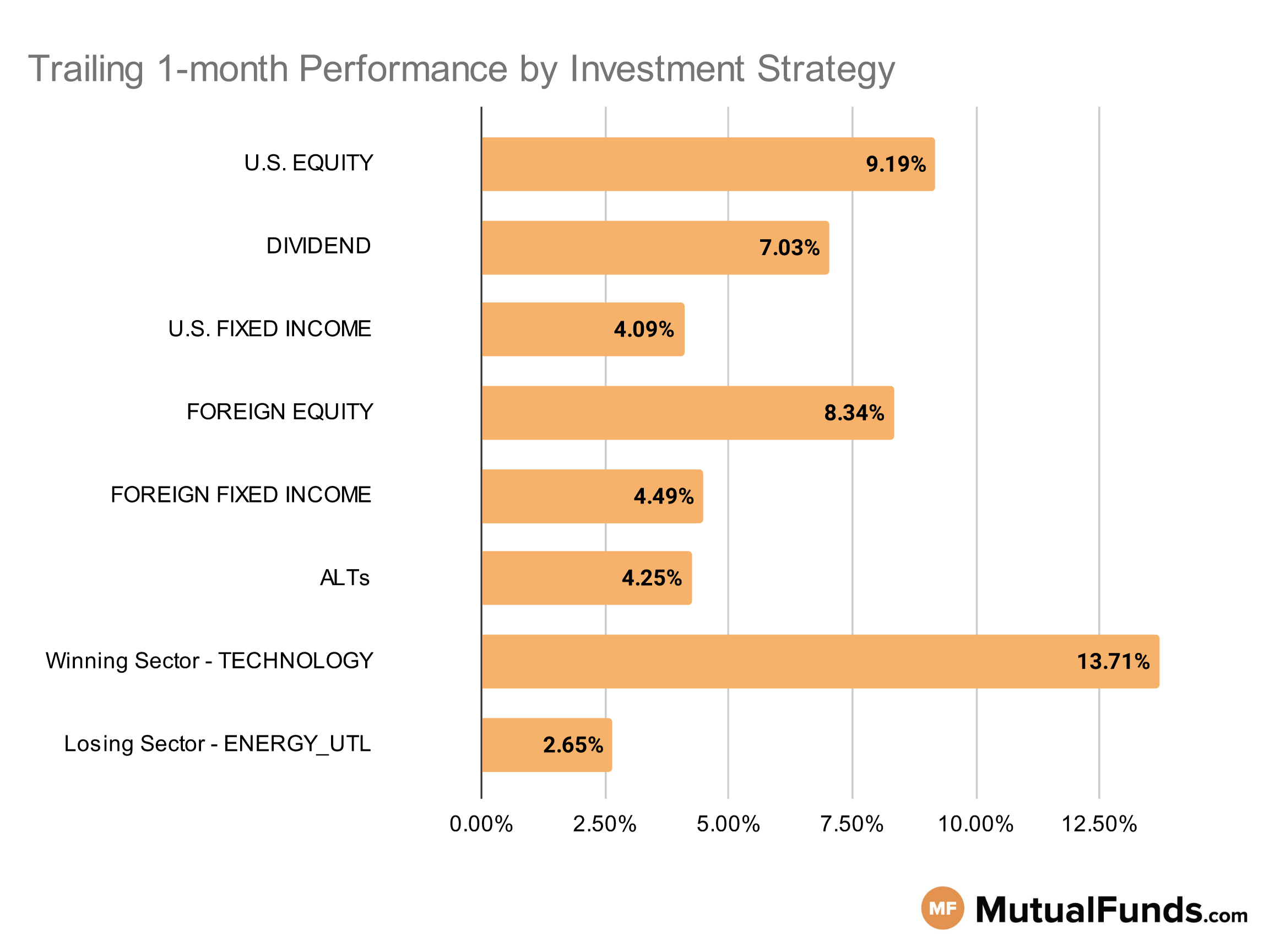 MF & ETF Scorecard Graph - Category Performance - Dec 1