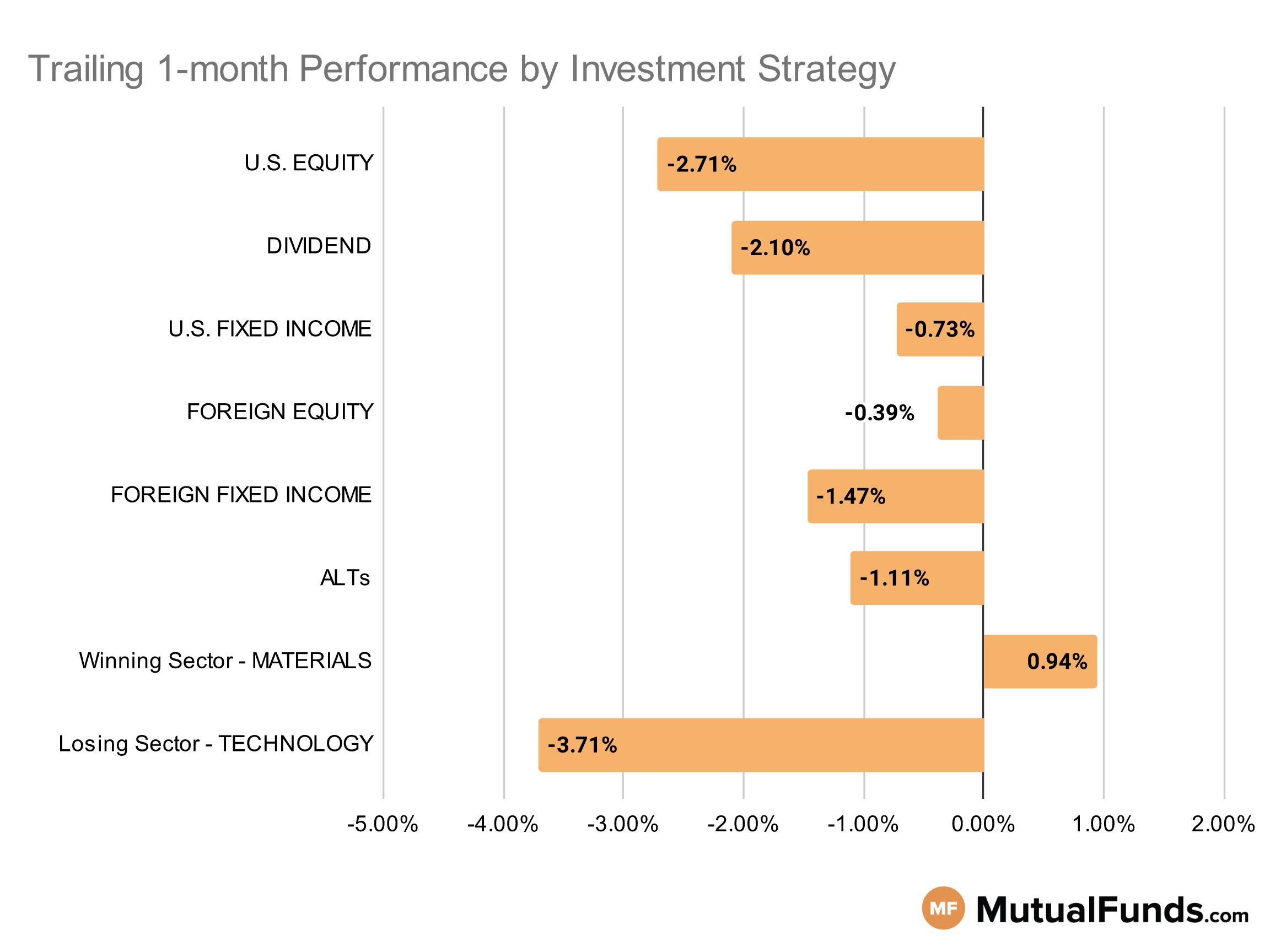 MF & ETF Scorecard Graph - Category Performance - May 3