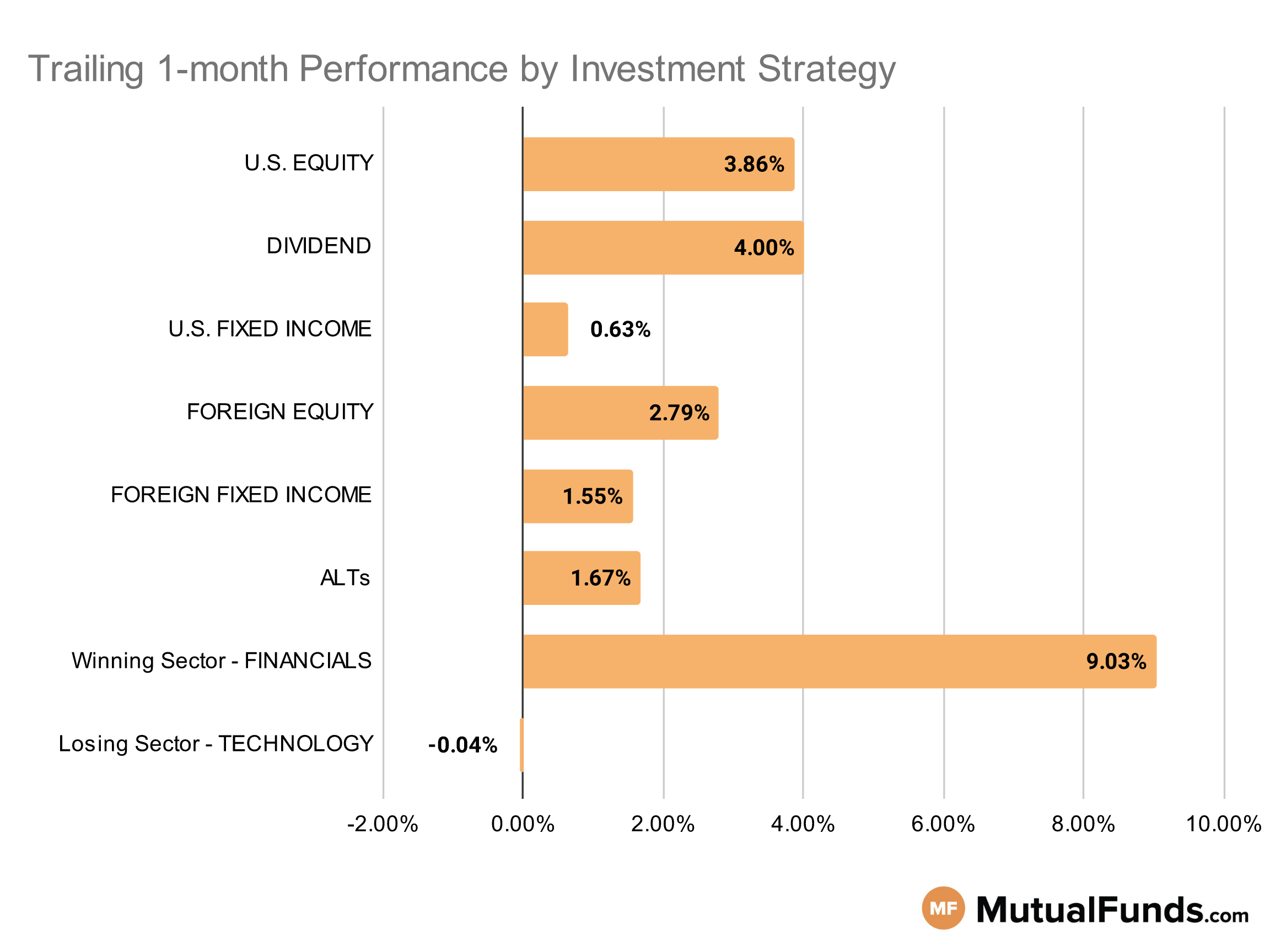 MF & ETF Scorecard Graph - Category Performance - Jul 19