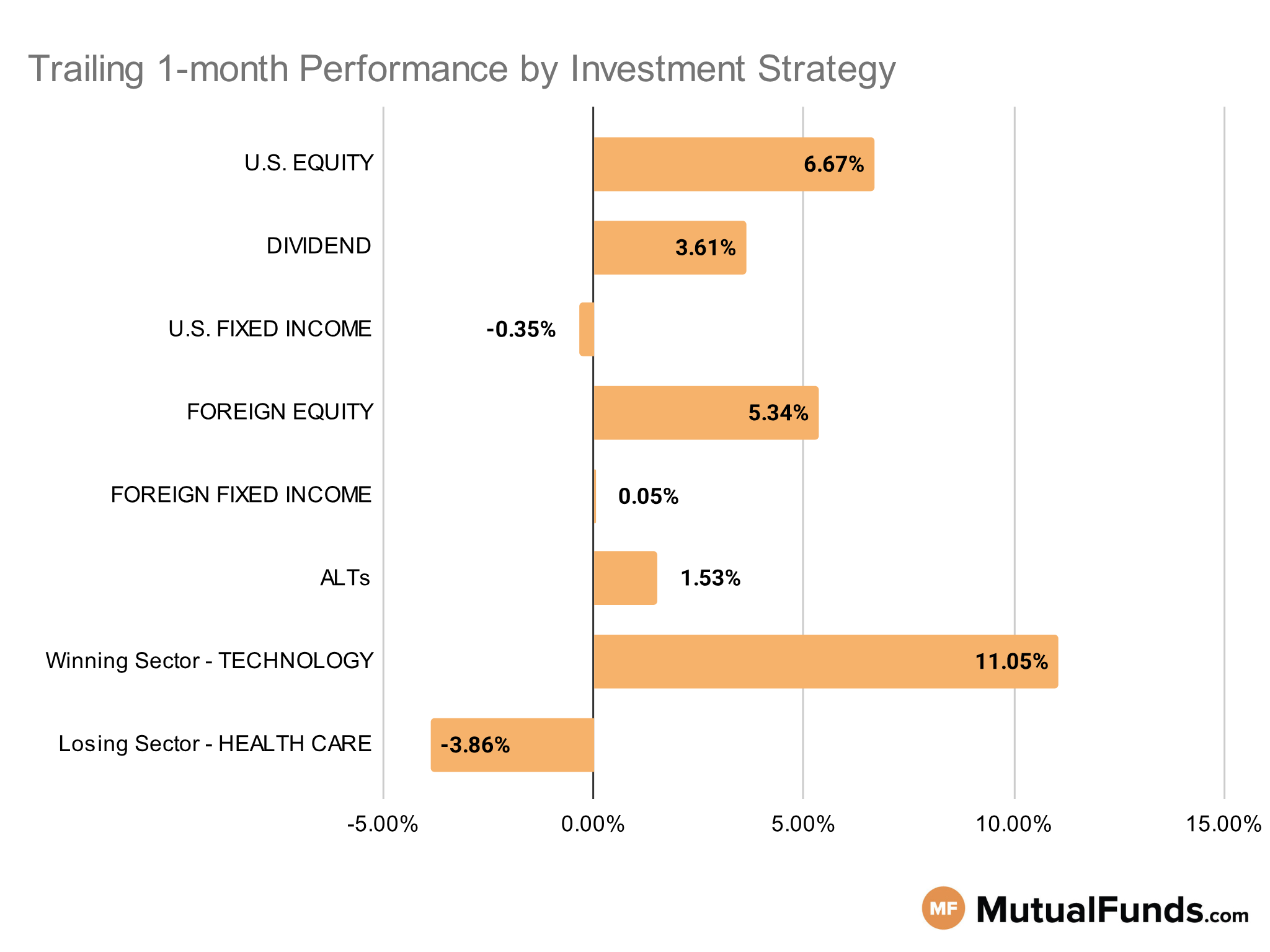 MF & ETF Scorecard Graph - Category Performance