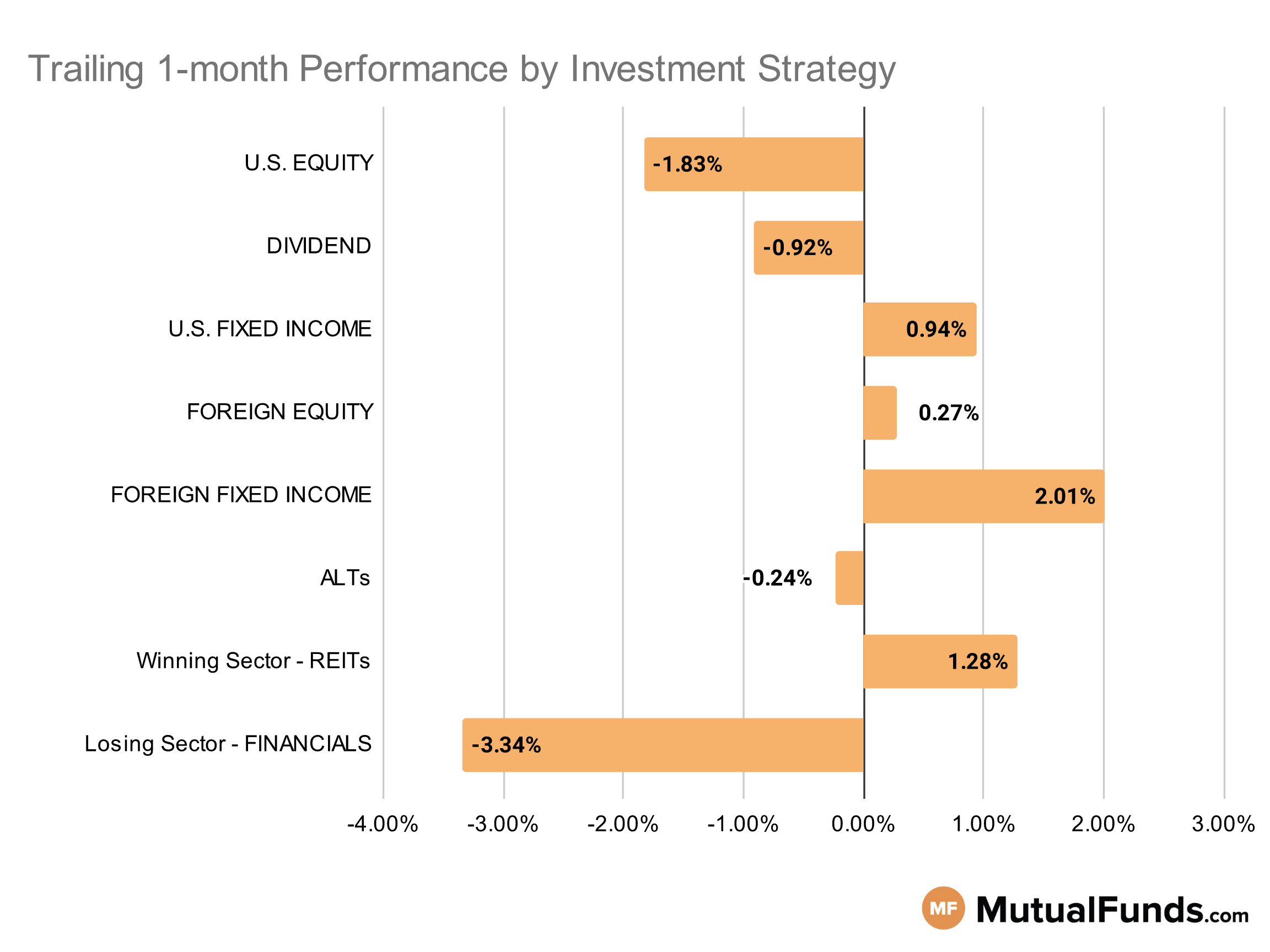 MF & ETF Scorecard Graph - Category Performance - Aug 30