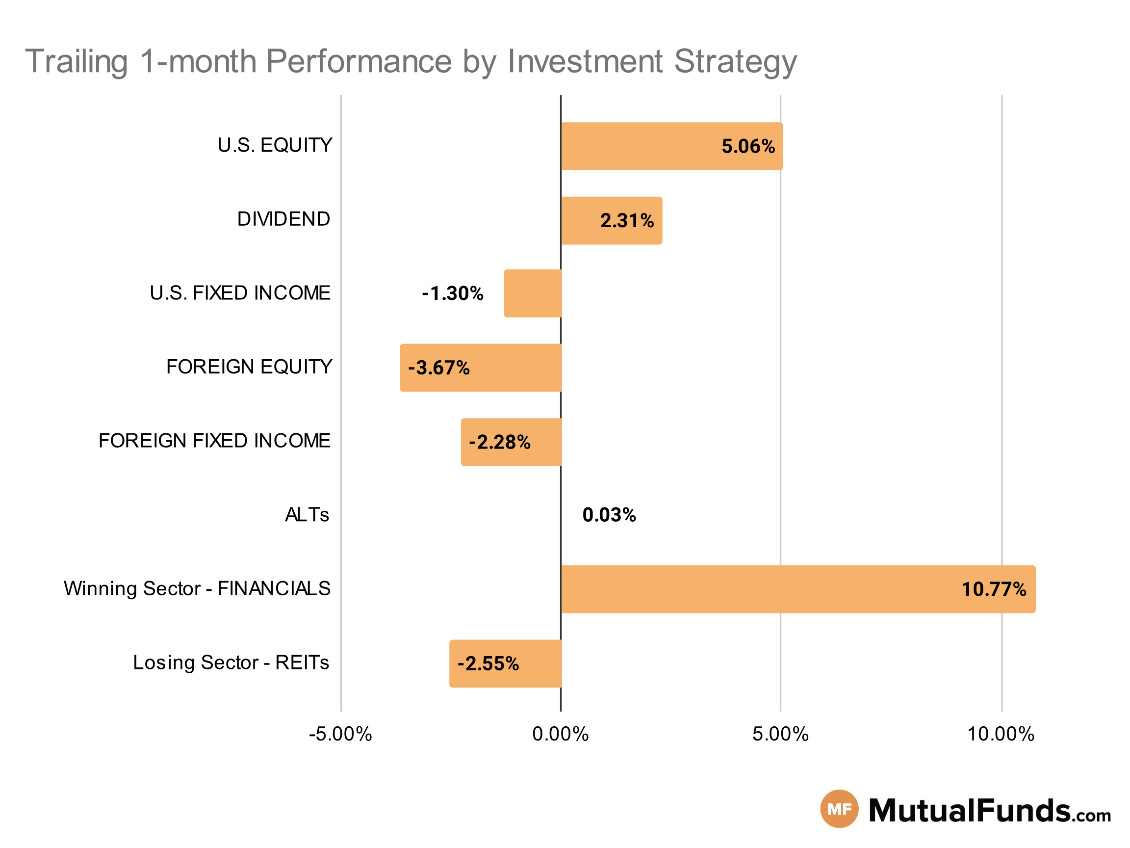 MF & ETF Scorecard Graph - Category Performance - Nov 8