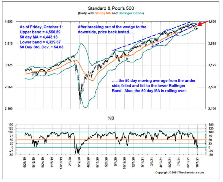 8-The-Sp-500