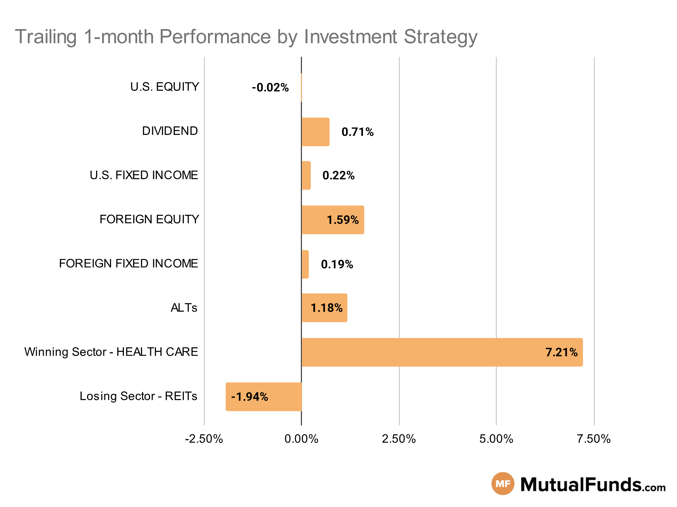 MF & ETF Scorecard Graph - Category Performance- Aug 22
