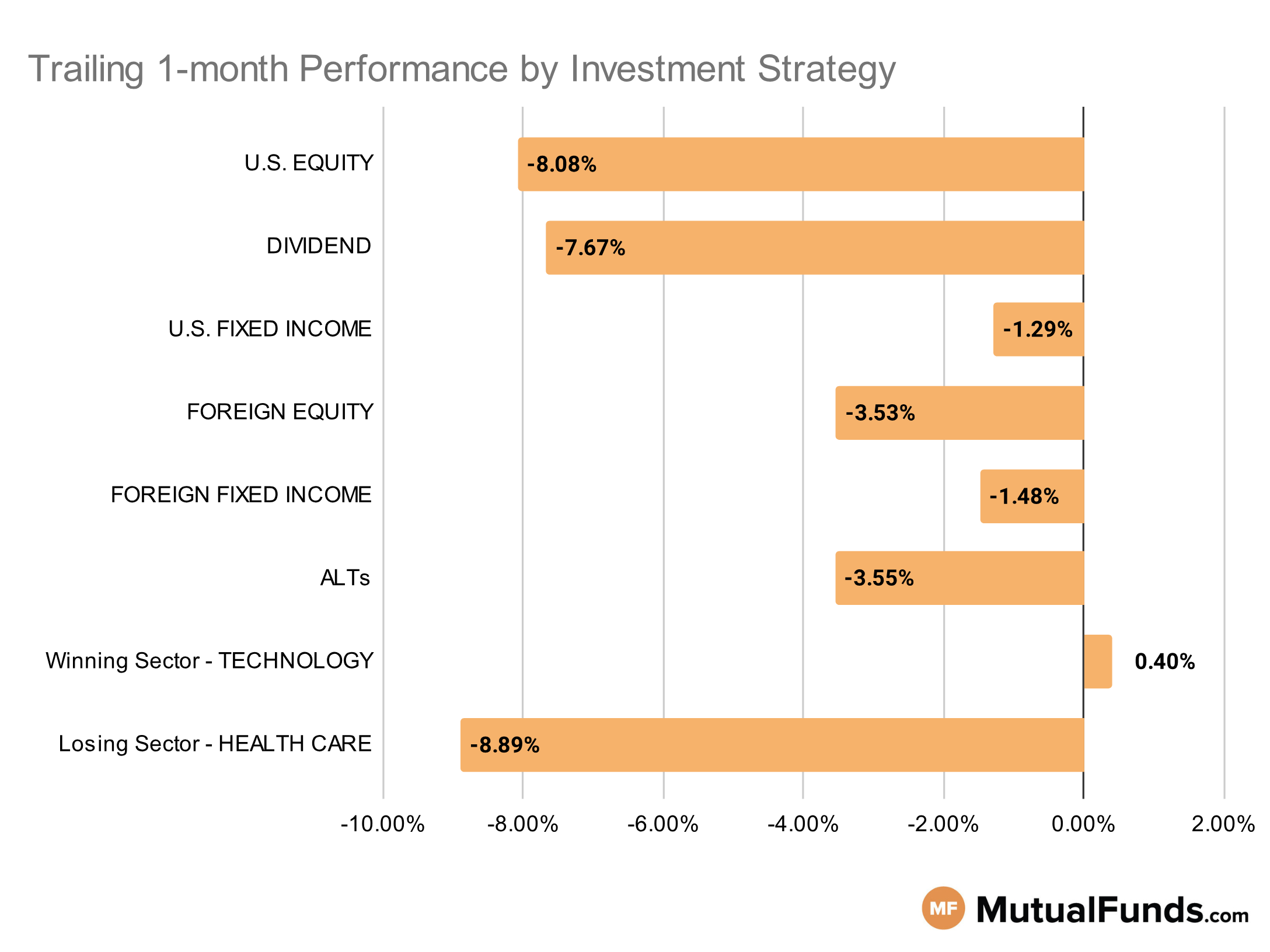 MF & ETF Scorecard Graph - Category Performance - Dec 27