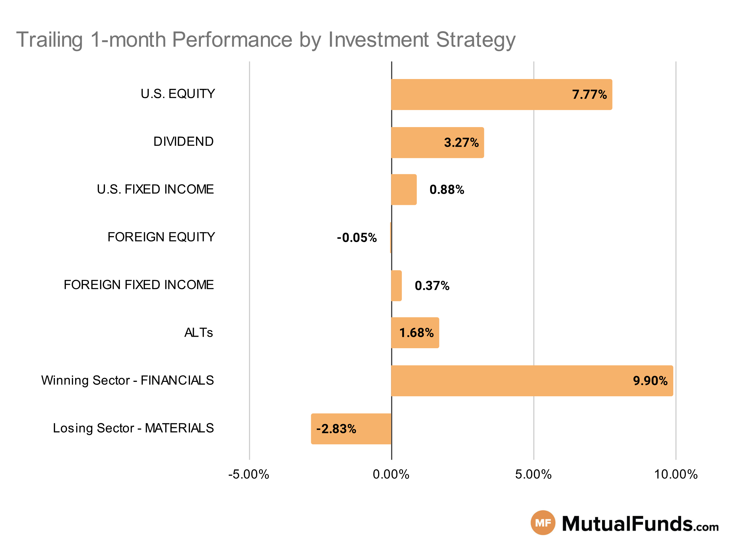 MF & ETF Scorecard Graph - Category Performance - Dec 6