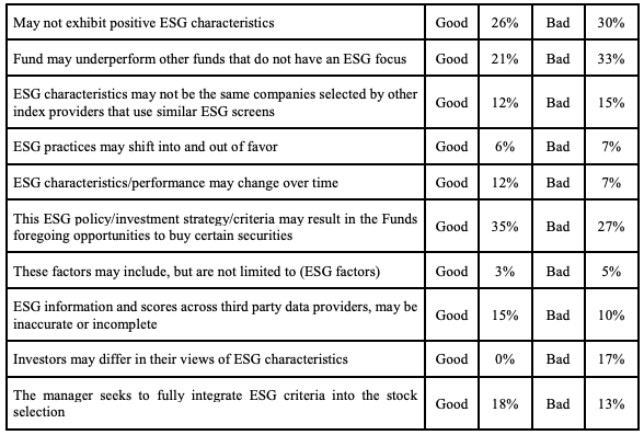 Prospectus phrases and their association with good and bad funds