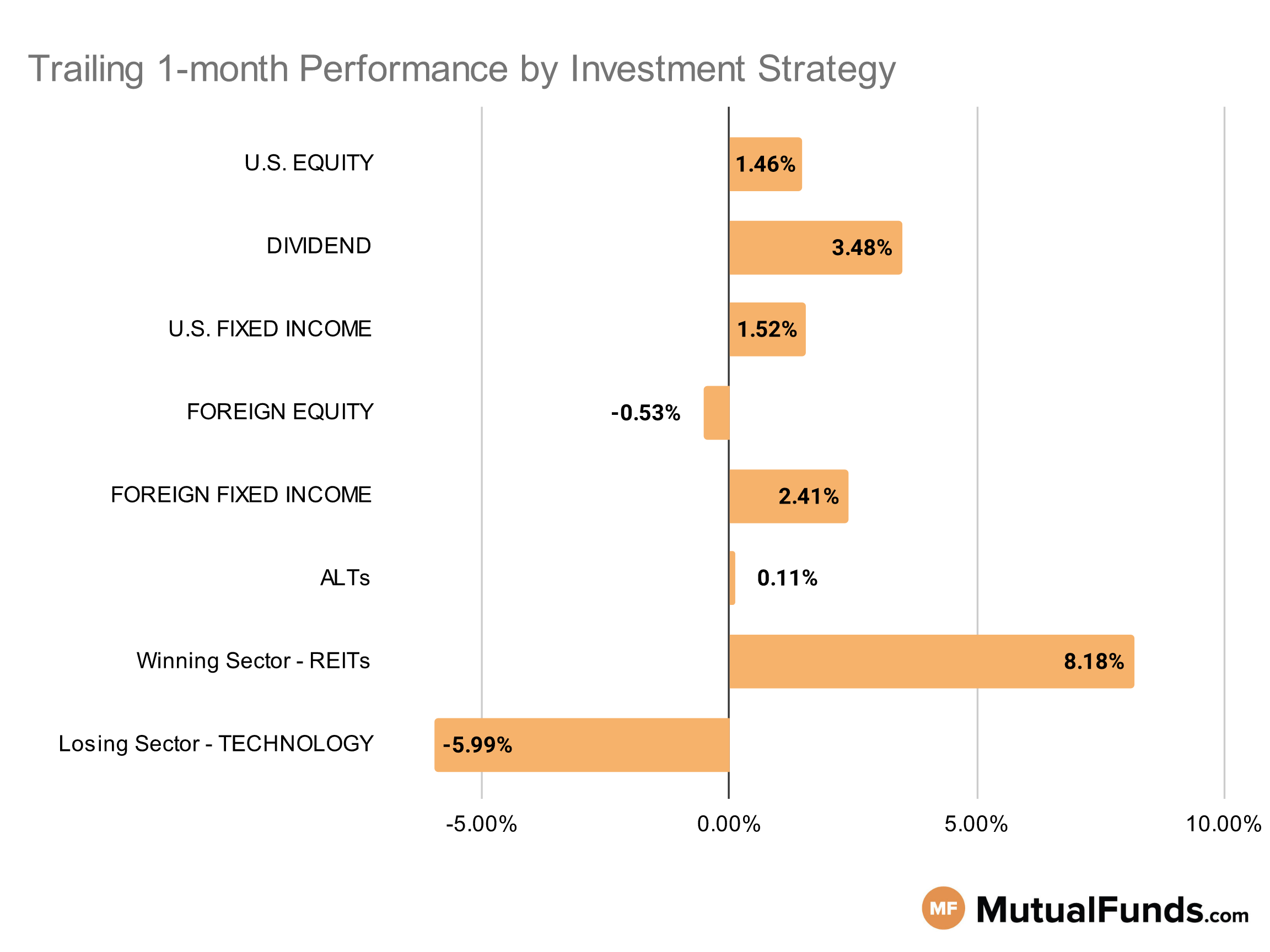 MF & ETF Scorecard Graph - Category Performance - Aug 2