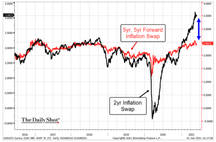 6.2-Yet-even-the-inflation