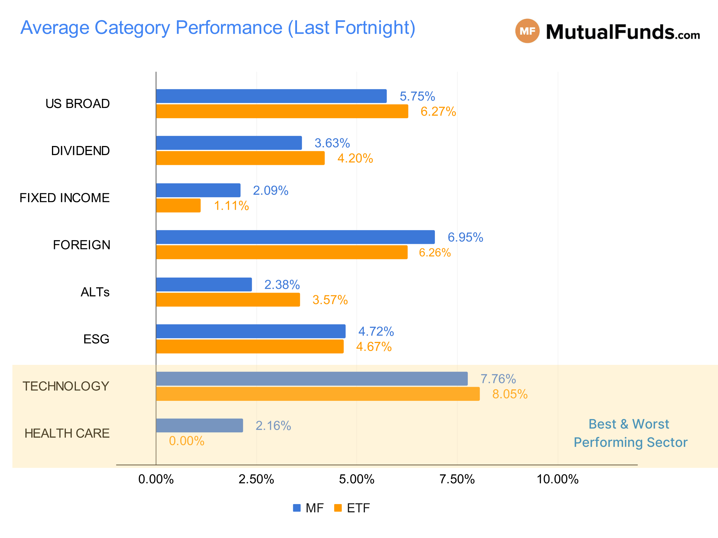 MF & ETF Scorecard Graph - Category Performance - Jan 18