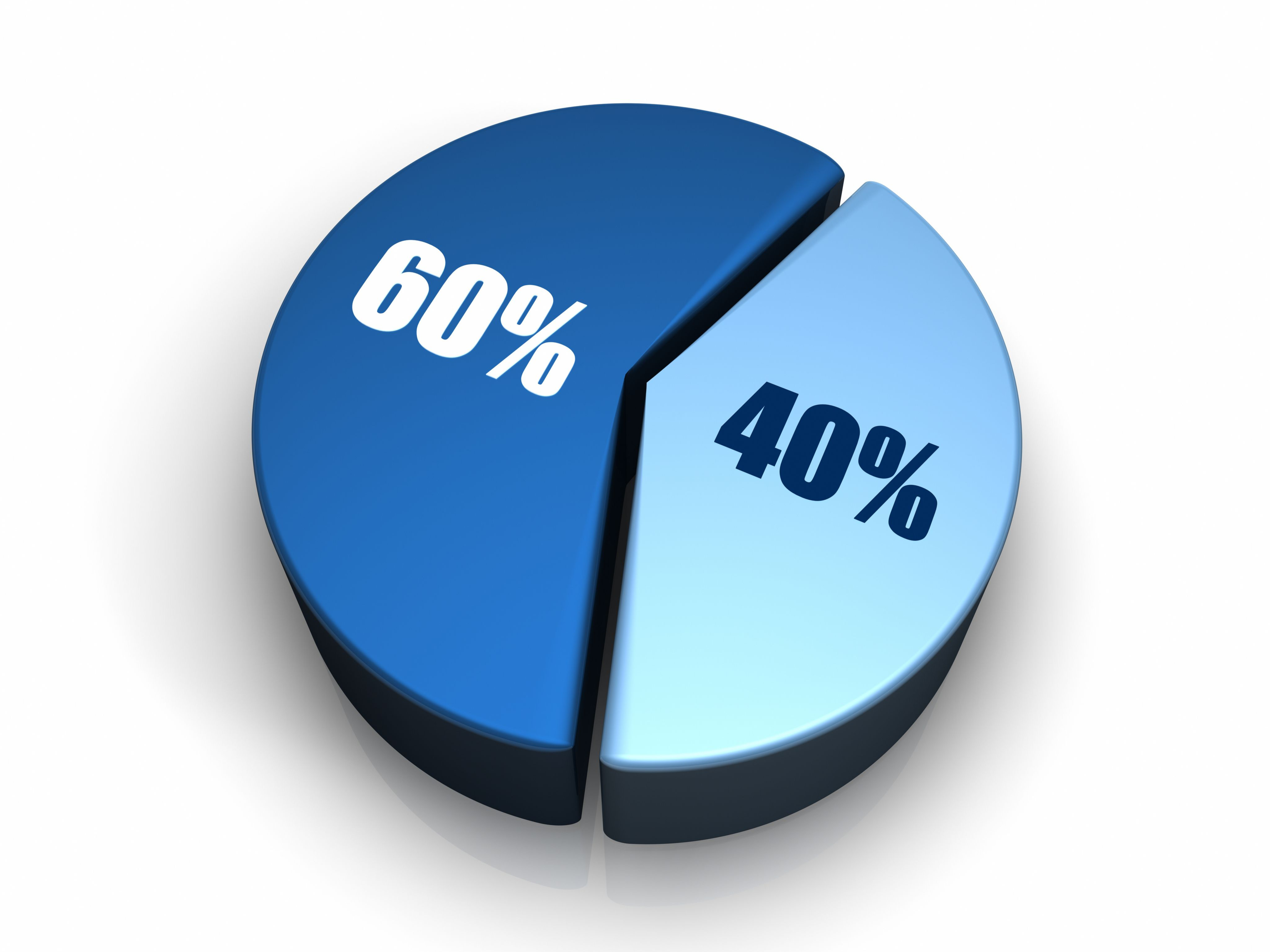 Blue pie chart with forty and sixty percent