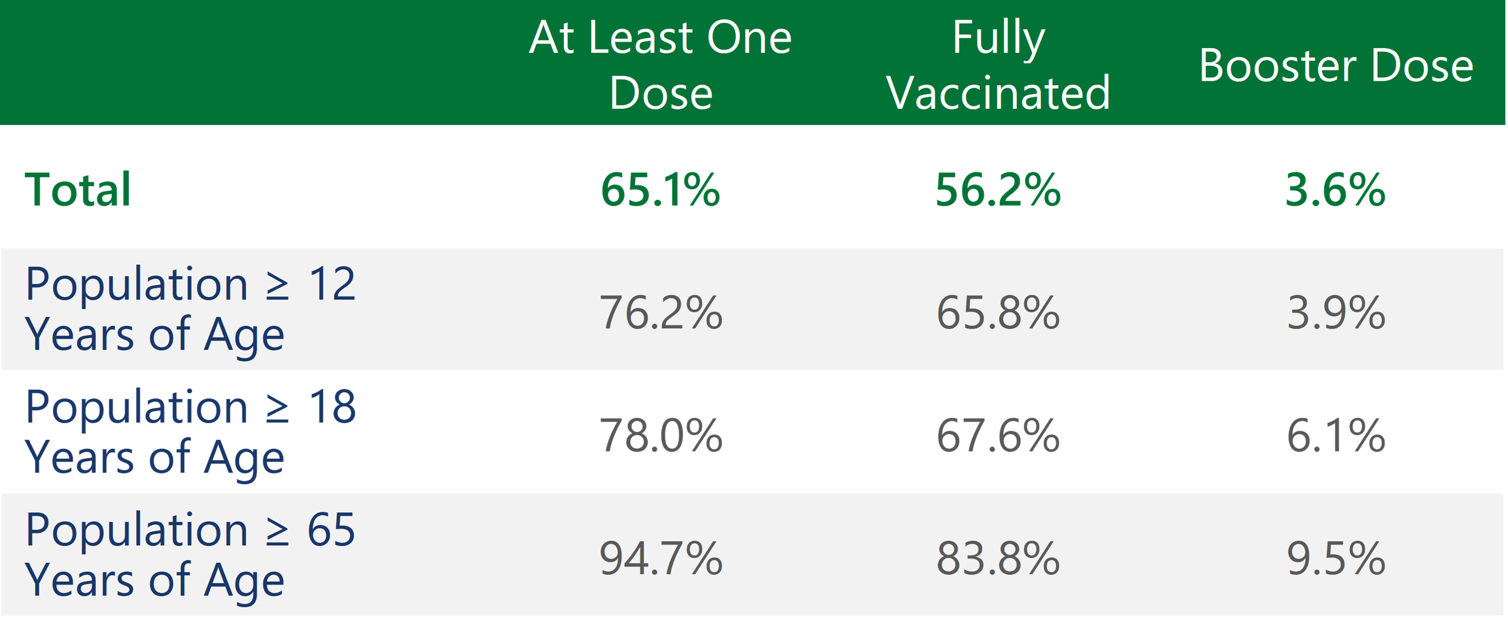 1.Vaccination-Table