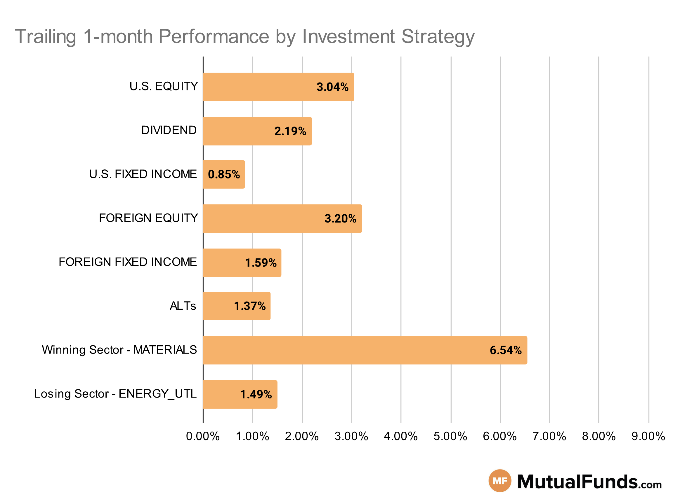 MF & ETF Scorecard Graph - Category Performance - Jul 12