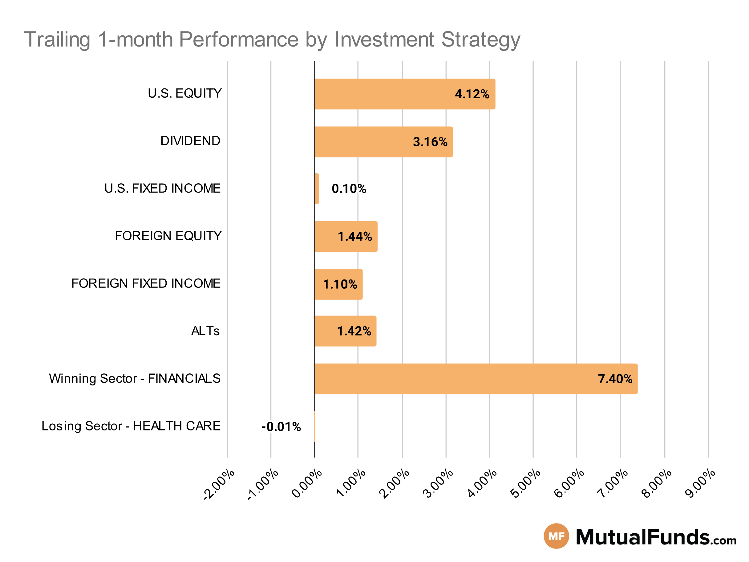 MF & ETF Scorecard Graph - Category Performance - Jul 21