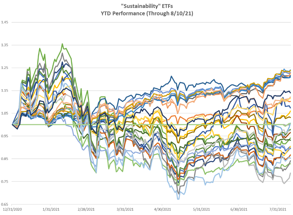 sustainibility ETFs