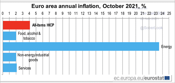 11.2-Energy-inflation-will-work-its
