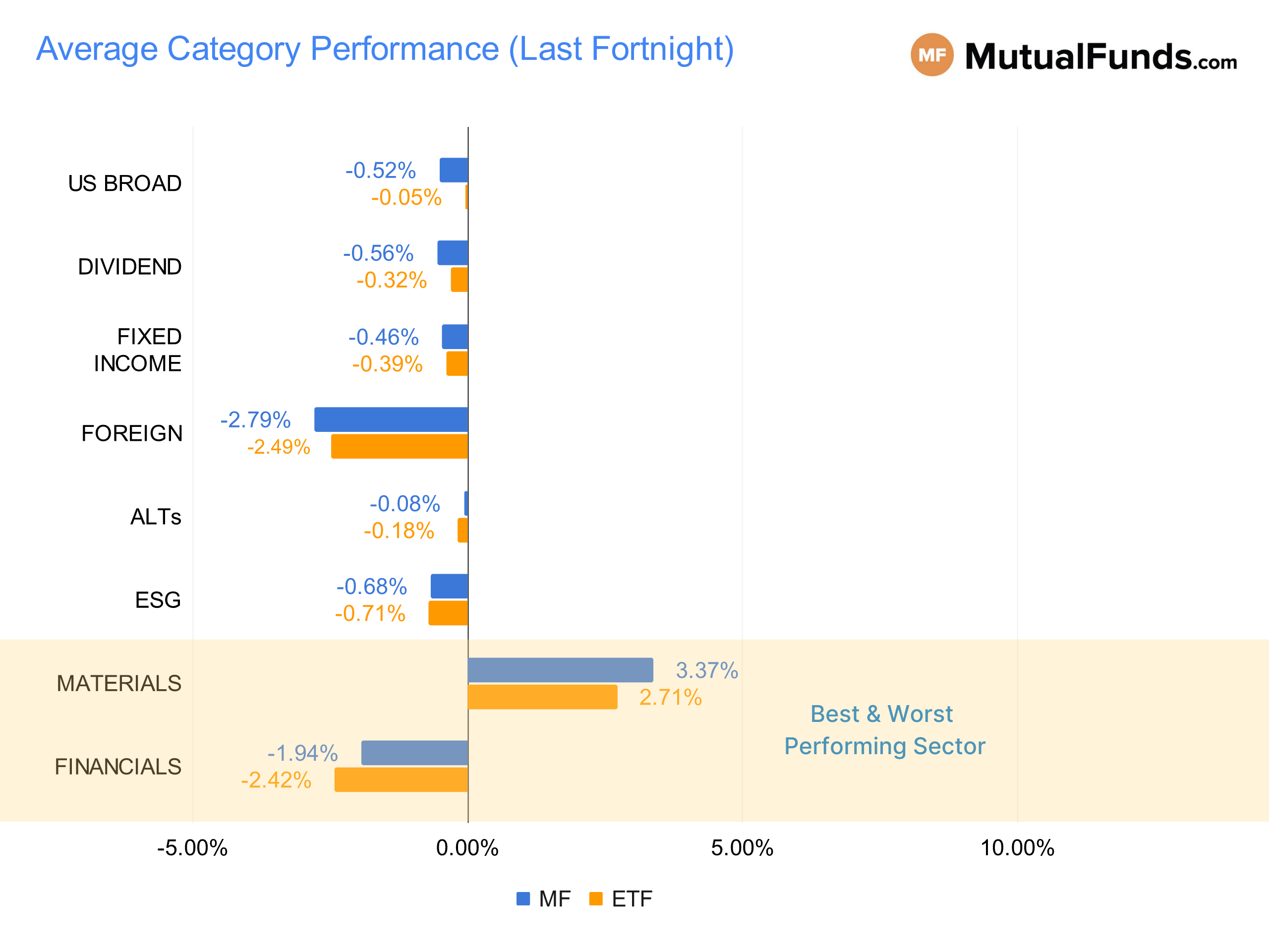 MF & ETF Scorecard Graph - Category Performance - Mar 2