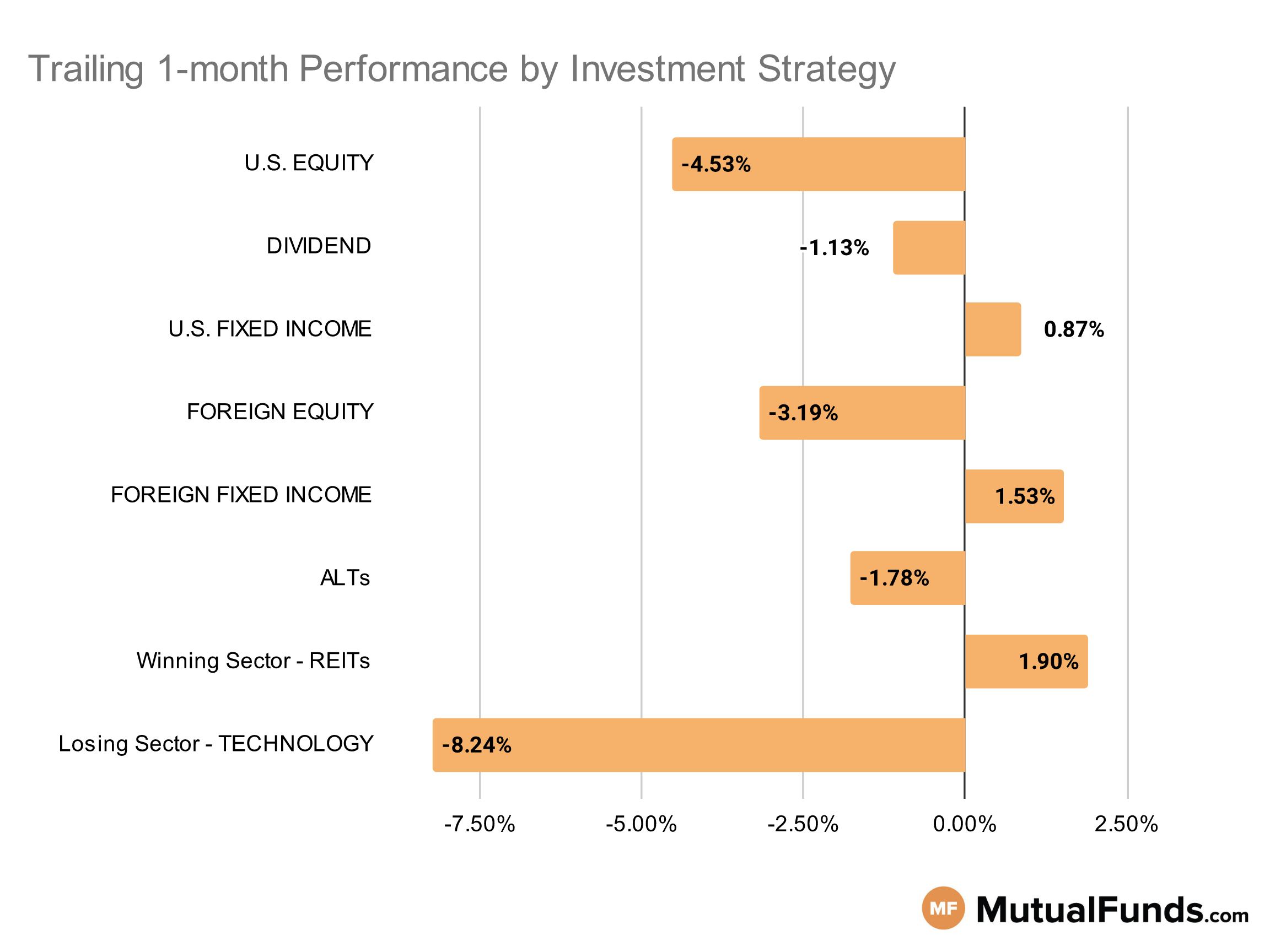 MF & ETF Scorecard Graph - Category Performance - Aug 16