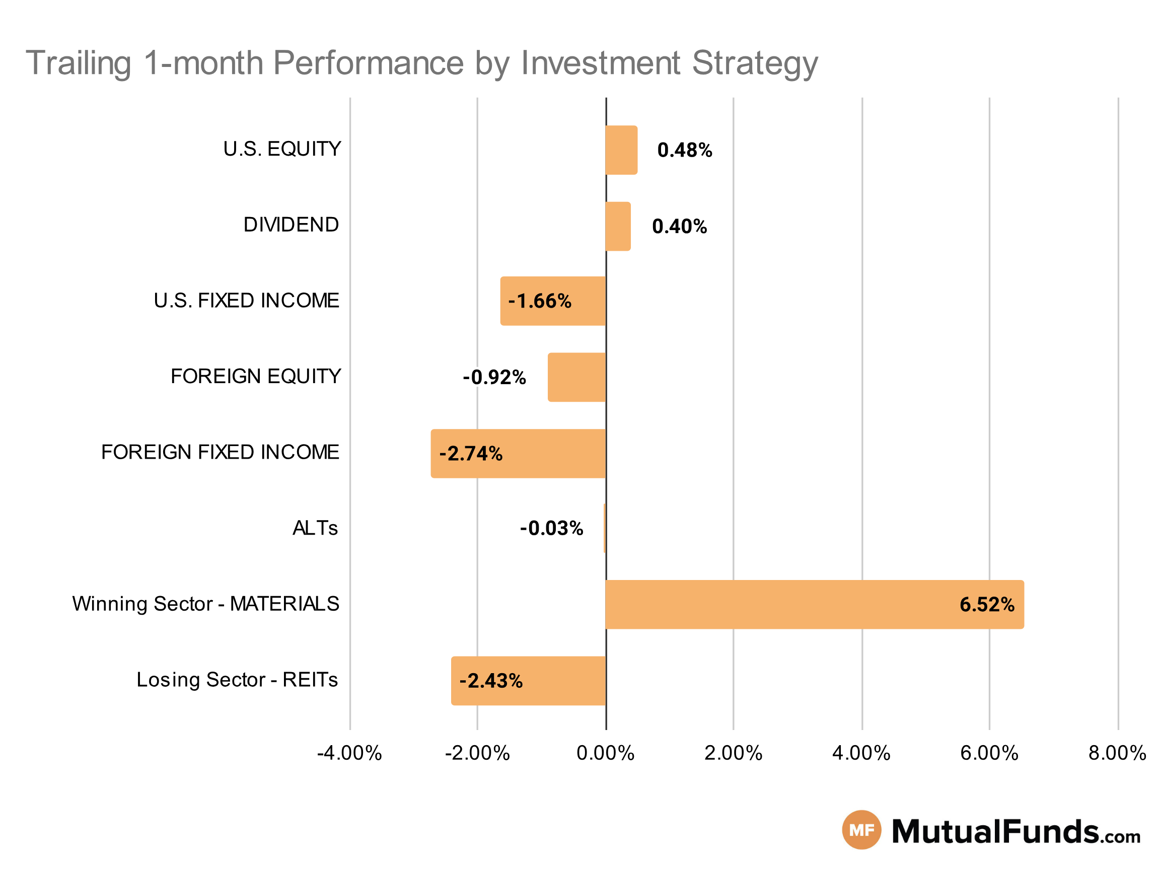 MF & ETF Scorecard Graph - Category Performance - Oct 25