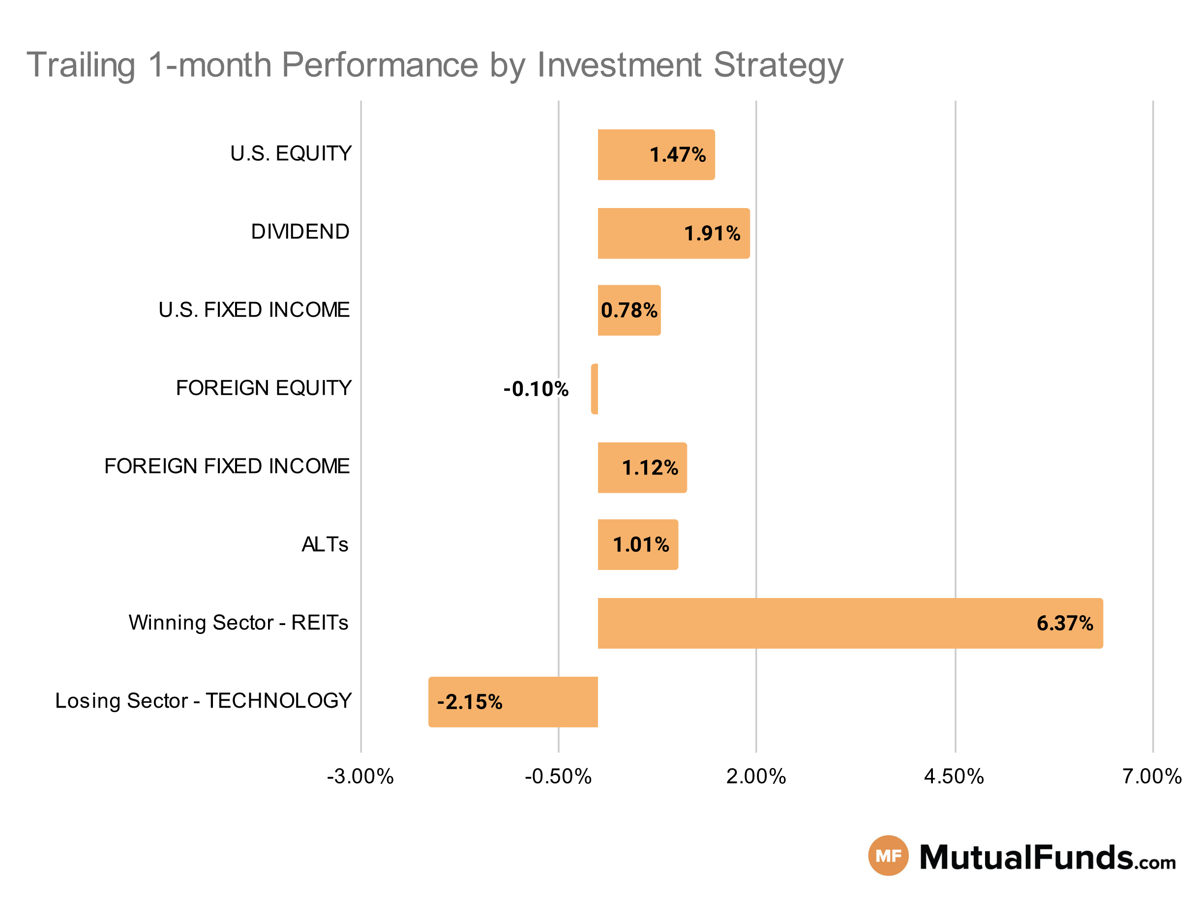 MF & ETF Scorecard Graph - Category Performance - Sep 20