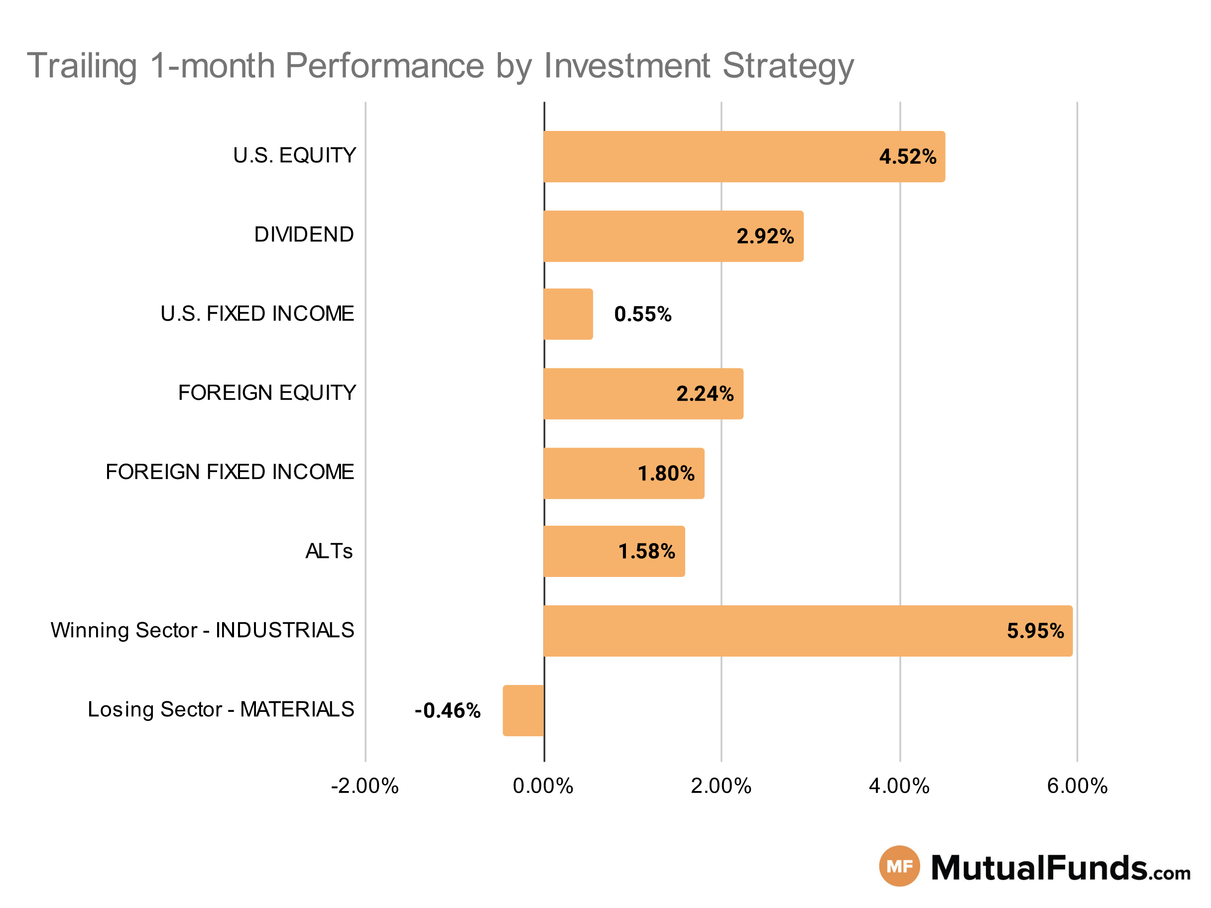 MF & ETF Scorecard Graph - Category Performance - June 30