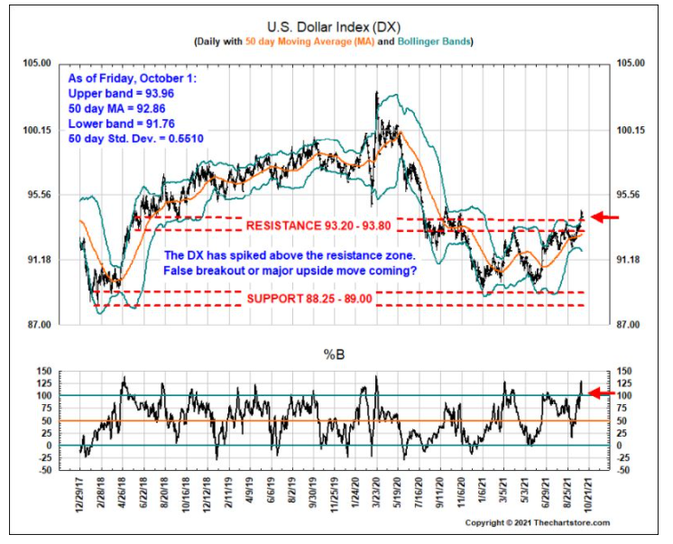 13-Higher-U.S.-interest-rates-are-giving-a-bid-to-the-USD