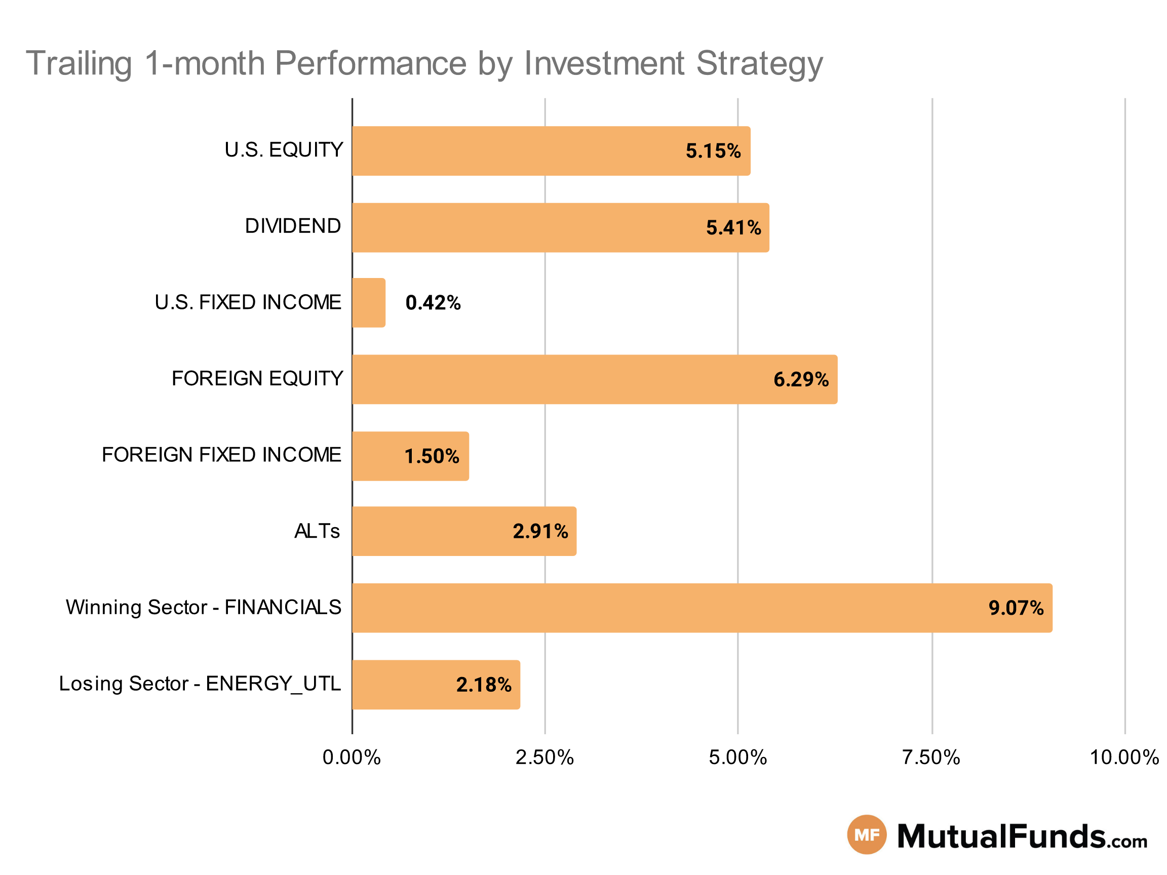 MF & ETF Scorecard Graph - Category Performance - Sep 6