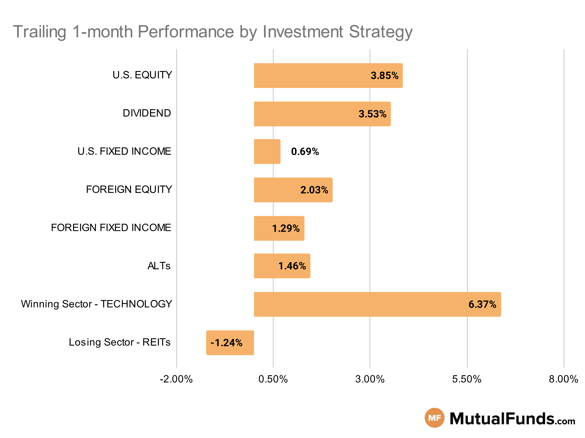 MF & ETF Scorecard Graph - Category Performance- July 11